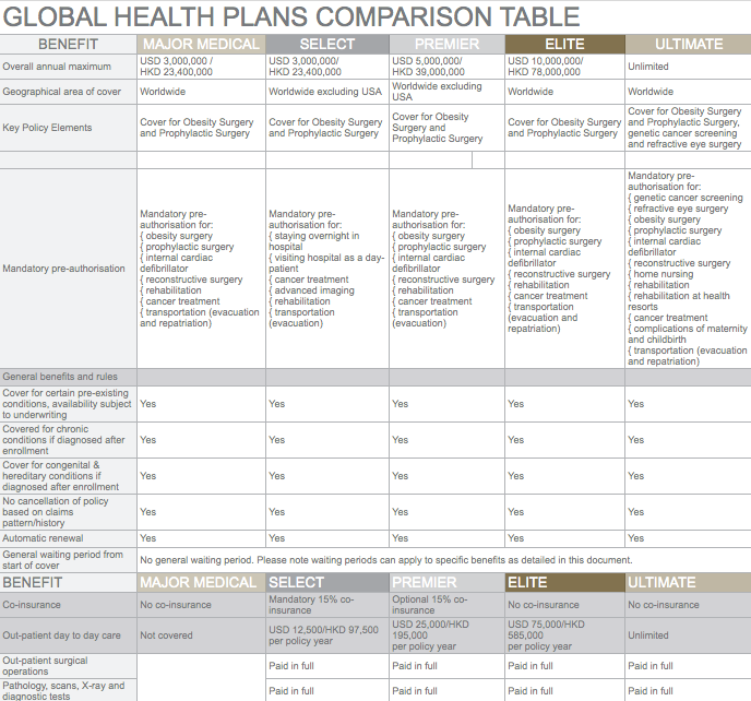 Global Health Plan Bupa Navigator HealthCare